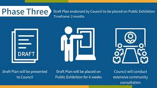 Drought Management Plan Review Process