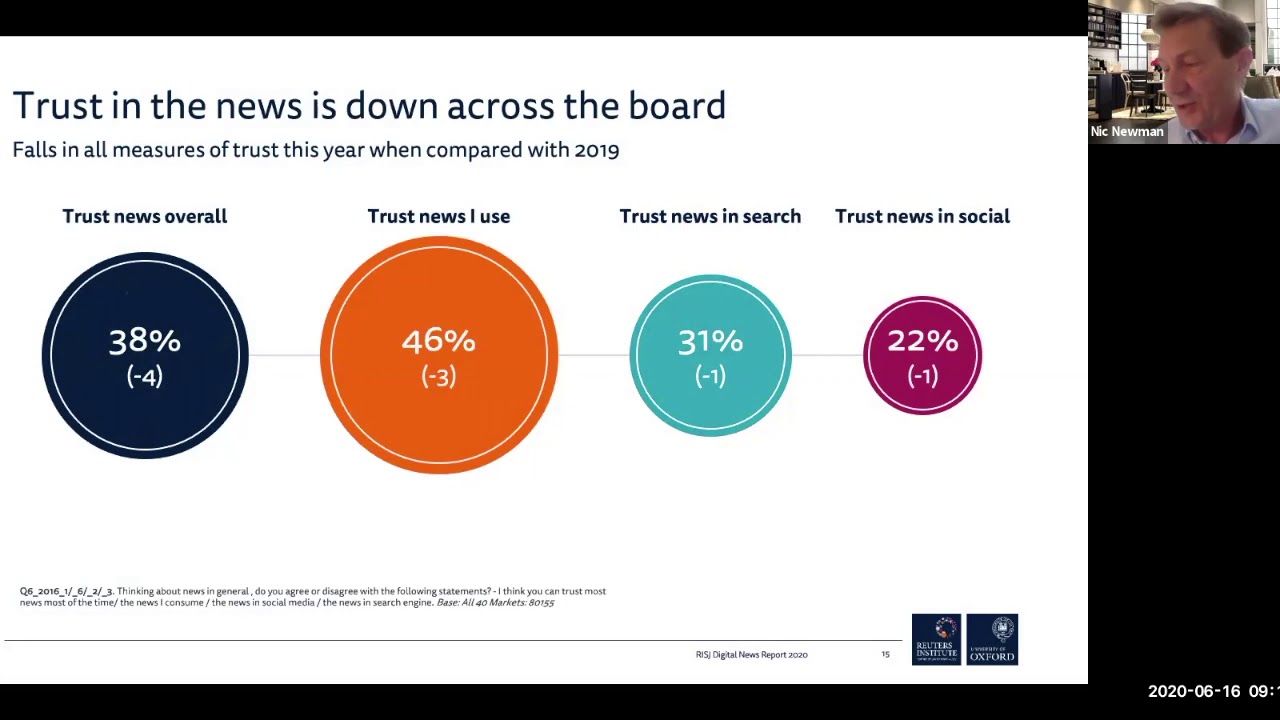 Reuters Institute Digital News Report 2020 - YouTube