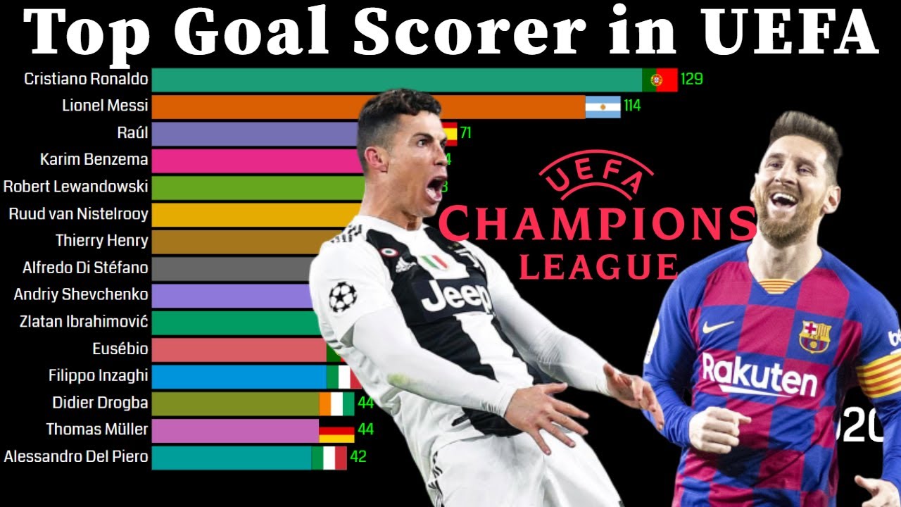 Top Goal Scorer La Liga 2020/21 - La Liga Rankings Page 2 Line 17qq Com ...