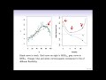 Statistical Learning: 2.3 Model Selection and Bias Variance Tradeoff