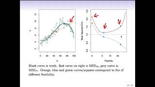 Statistical Learning: 2.3 Model Selection and Bias Variance Tradeoff