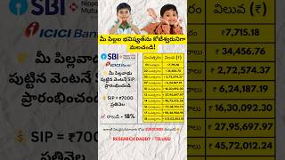 ₹7000 SIP – భవిష్యత్‌లో ₹1 కోటి సంపద! #sip #investment #savings