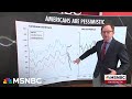 ‘State of shock’: Steve Rattner’s charts show why Americans are pessimistic on economy