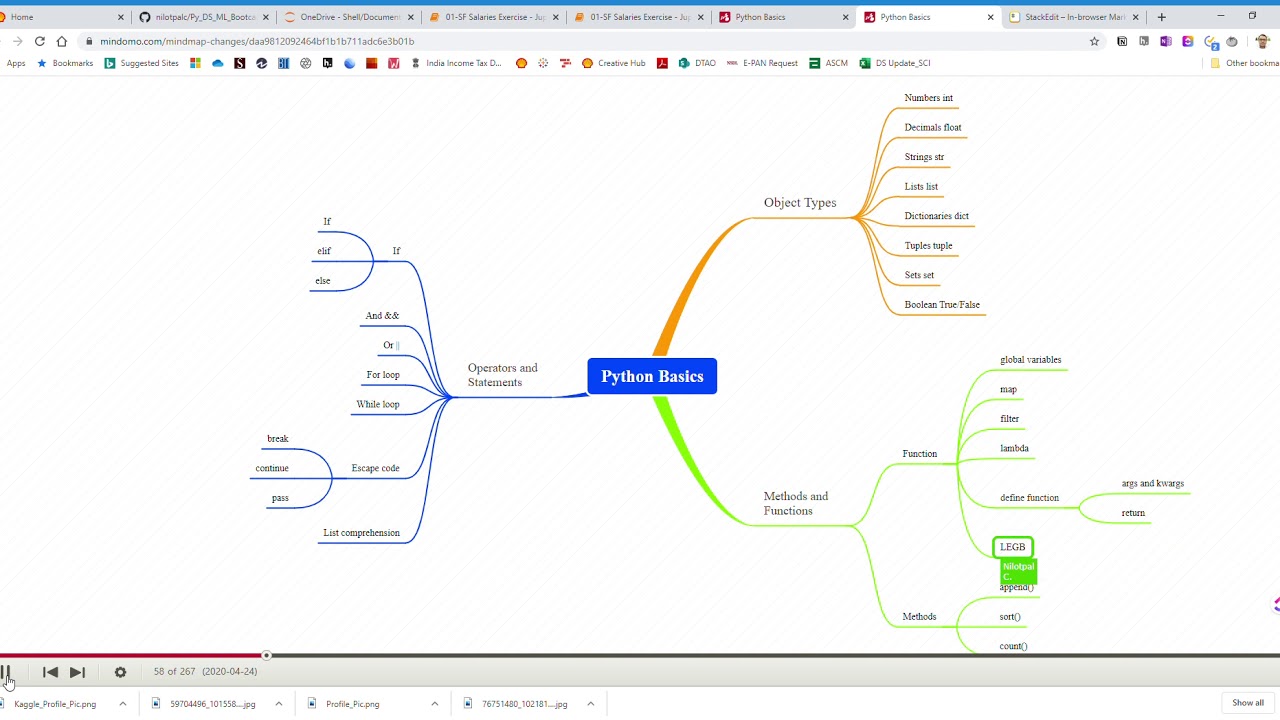 Mindomo Maps - Demonored