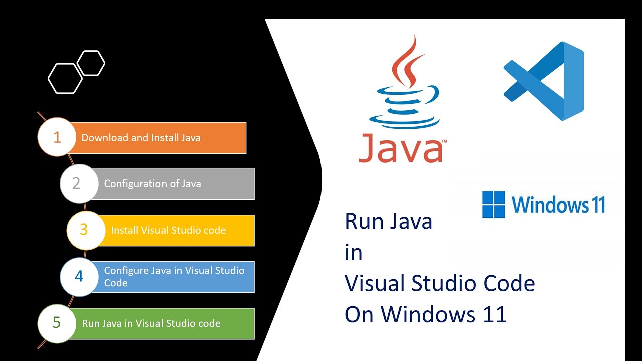 How To Run Java In Visual Studio Code On Windows 11 2022 - YouTube