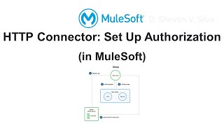 HTTP Connector: Set Up Authorization (in MuleSoft)