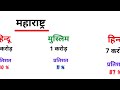 भारत के सभी राज्यों में कितने हिन्दू और कितने मुस्लिम है hindu muslim population in 28 states