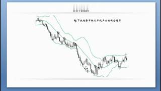 黄金外汇交易培训进阶班第2-9讲：Boll通道的使用技巧