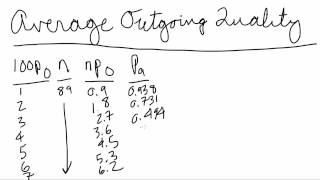 Evaluating Acceptance Sampling Plans