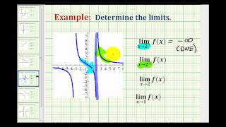 Examples 2: Determining Limits and One-Sided Limits Graphically