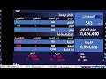 برنامج المؤشر افتتاح جلسة اليوم بورصة الكويت