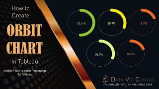 Orbit chart | Satellite Chart in Tableau