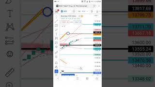 16Aug2022#NDX100#NASDAQ100#DJ30#DOWJONES#WATERSHED LINE/HANGING LINE™#SUBSCRIBE*let's #backtest live