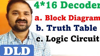 4 * 16 Decoder || Digital Logic Design || Digital Electronics