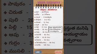 జీవులు - జీవితకాలం     #education #generalknowledge #telugu