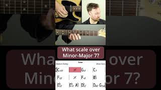 Scales Over Chords Series: Melodic Minor Scale Over Minor-Major 7 Chords