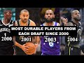 The Most Durable NBA Player From Each Draft Class Since 2000