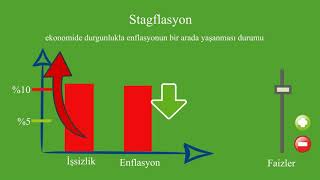 Stagflasyon nedir? - Örnekli görsel anlatım