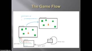 Java2D Tutorial Part 1