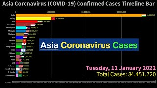 Asia Coronavirus Confirmed Cases Timeline Bar | 11th January 2022 | COVID-19 Latest Update Graph