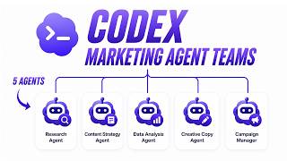 I Built a FULL AI Marketing Team with Codex (Full Workflow Guide)