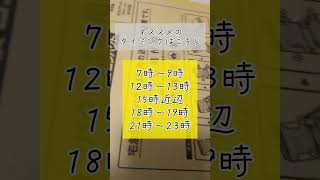 知らないとメルカリでマイナスに！100円値下げのタイミング！#メルカリ #メルカリ機能 #物販 #副業 #メルカリ出品 #メルカリ物販 メルカリ #mercari #メルカリ出品中 #メルカリ販売中