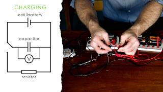 CAPACITANCE - A-level Physics Required Practical