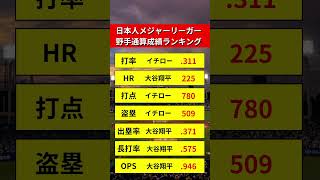 日本人メジャーリーガーの野手記録ランキング【大谷翔平・イチロー】