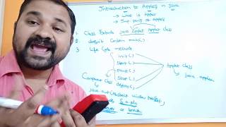 Introduction to Applets in java || What is Applet In Java