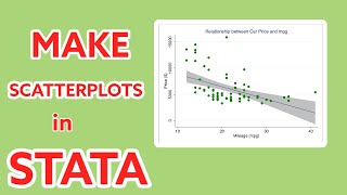 Stata scatterplots using the twoway command