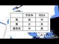 社会人大学院・ビジネス大学院・学術系・mba・修士号・経営学修士・専門職大学院・課題・レポート・グループワーク・説明会・資料請求・必修科目・履修・修了要件・早慶・march・学歴ロンダリング・解説