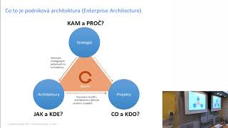 Řízení strategických cílů ICT pomocí enterprise architekur