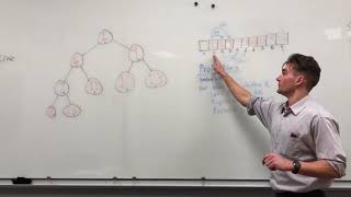 Comp Sci in 5: Introduction to Heaps