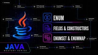 Java Enums Deep Dive: Fields, Constructors, Interface & Switch with Enums | Java Mastery Series