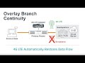 How to Use LTE Failover for Branch Continuity