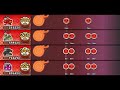 taiko ns1 mekadesu. all difficulties