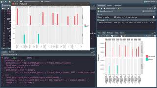 Visualizing variables for multiple groups in ggplot using facets