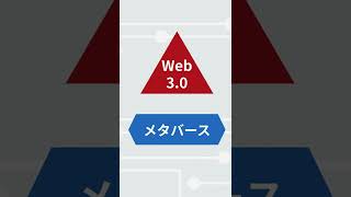 【本解説】メタバースとWeb3(ウェブスリー)