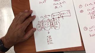 Point notation and function notation (algebra 2 for 8-23-18 and 8-24-18)