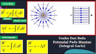 Konsep Dasar Integral Garis Pada Medan Listrik Dan Potensial Listrik