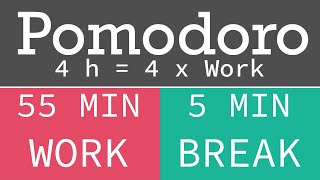 Pomodoro Technique - Tekniği 4 h = 4 x work 55 / 5