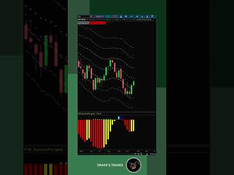 VIX will be our guide Drake's Trades