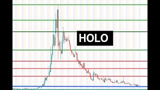 #HOLO 🔥 time to add  $HOLO again?