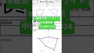 #クリノプレミアム　#中山金杯2024 #競馬予想ハイライト #全頭診断