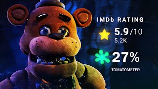 O FILME DE FNAF é um Fracasso?