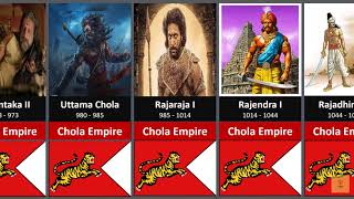 Timeline of The Rulers of Chola Empire in India | Kings in Chola Dynasty I India 🕉🇮🇳