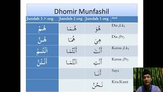 Belajar Bahasa Arab Pemula - Dhomir Mustatir (Lesson 1)