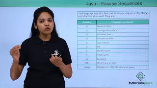Java - Escape Sequences
