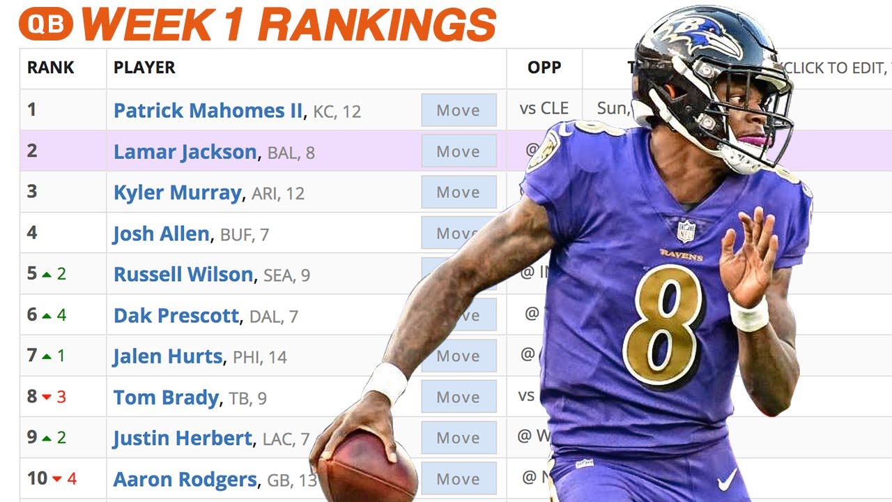 Fantasy Football Rankings Week 1 (2021) - YouTube