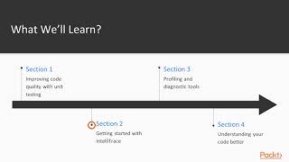 TFS 2017 Developer Features : The Course Overview | packtpub.com